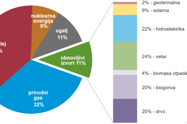 obnovljivi-izvori-energije-grafika